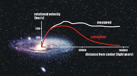 TechUniverse: Dark Matter