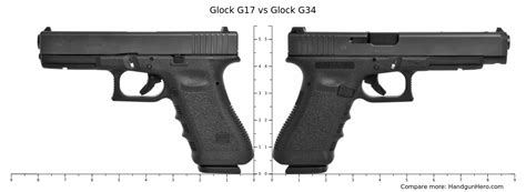 Glock G34 vs Glock G45 vs Glock G17 vs Glock G17 Gen5 vs Springfield ...