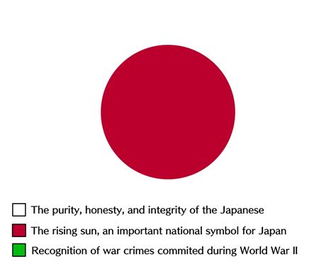 Flag of Japan with colors explained. : r/vexillologycirclejerk