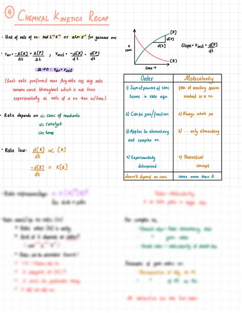 SOLUTION: Chemical kinetics - Class 12 Chemistry Cheat Sheet - Studypool