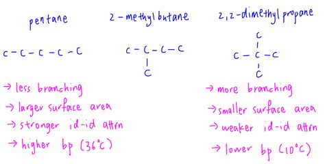 Pentane Isomers