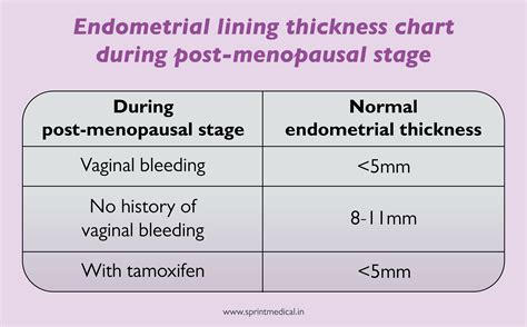 Endometrial Thickness