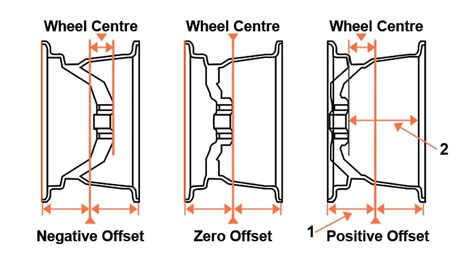 [DIAGRAM] Wheel Offset Diagram - MYDIAGRAM.ONLINE