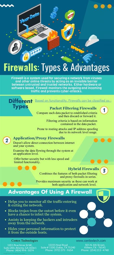 Firewalls Types And Advantages