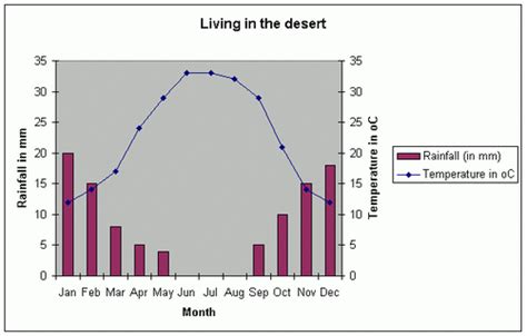 Climate