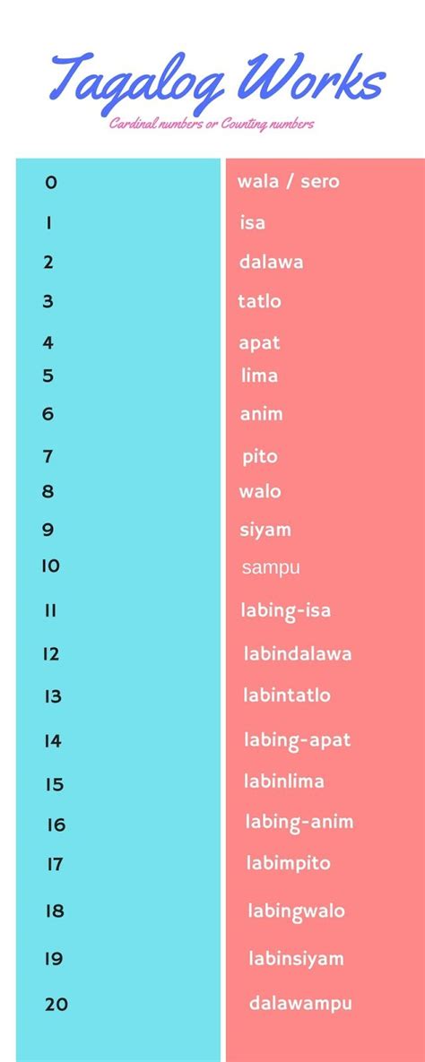 Cardinal numbers from 0 to Trillion in Tagalog. | Filipino words ...