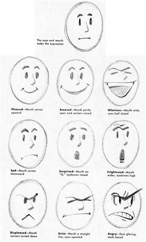 How To Draw Facial Expressions - Proofcheek Spmsoalan