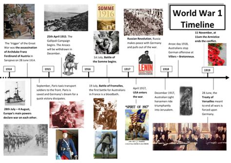 World War 1: Timeline activity by gilberto - Teaching Resources - TES