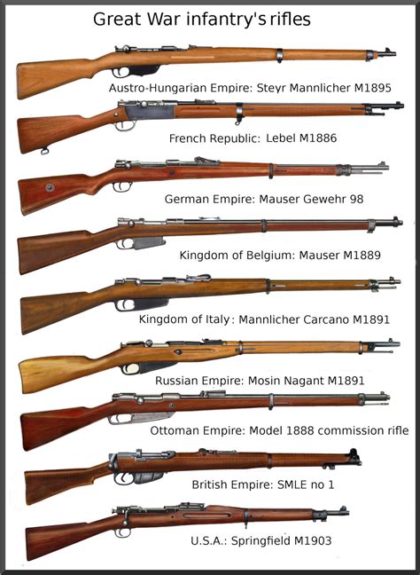 ww1 infantry rifles by AndreaSilva60 on DeviantArt