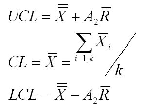 X bar R Chart Formula | XbarR Calculations in Excel