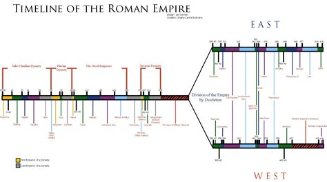 The Roman Empire Timeline - Bing images | Romans - Romeinen | Pinterest ...