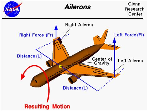 Ailerons