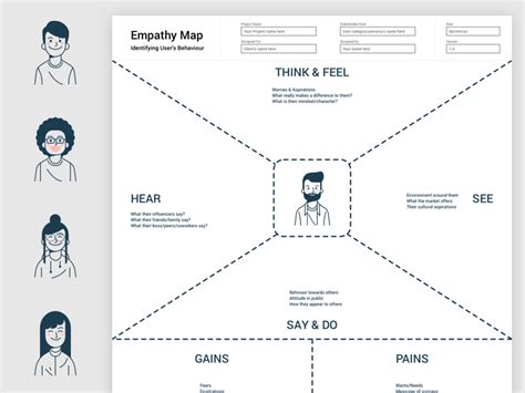 seguramente vitalidad Cuña empathy map Regenerador deletrear sin