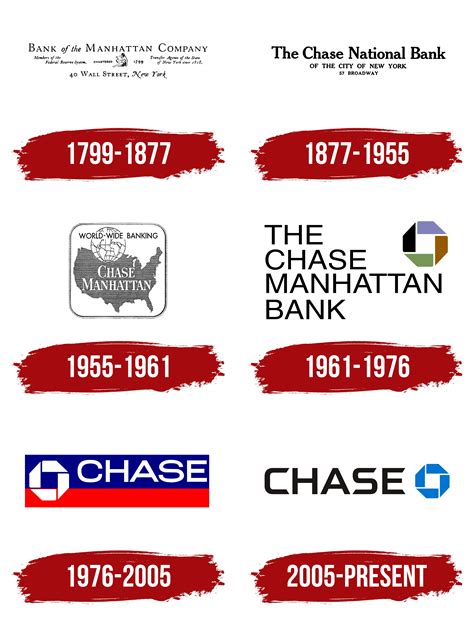 Who Designed Chase Logo - Design Talk