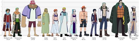 Arabasta Arc character lineup : r/OnePiece