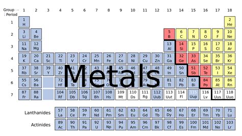 Properties of Metals And Non-Metals | Physical & Chemical Properties