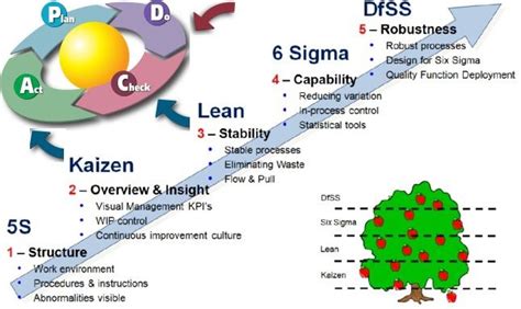 Why Lean Six Sigma when Six Sigma Methodology exists? – GlobalSkillup™