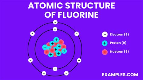 Fluorine (F) - Definition, Preparation, Properties, Uses, Compounds ...