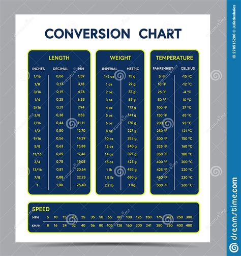 Measurement Conversion Chart of Length Weight Temperature and Speed ...