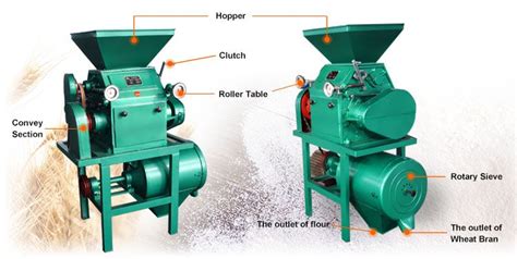 BEST Electric Wheat Grinder Machine, Grain Mill Unit for Sale