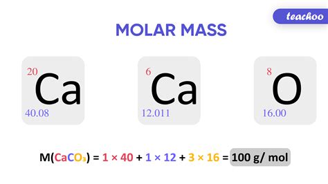 Molar Mass - Definition, Formula [with Examples] - Concepts