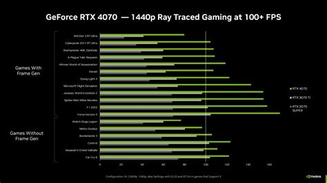 Presentamos la GeForce RTX 4070: NVIDIA Ada Lovelace Architecture y ...