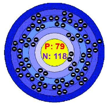 Gold atomic structure. | Download Scientific Diagram