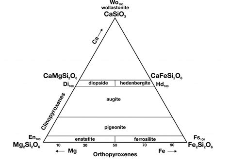 Pyroxene – Geology is the Way