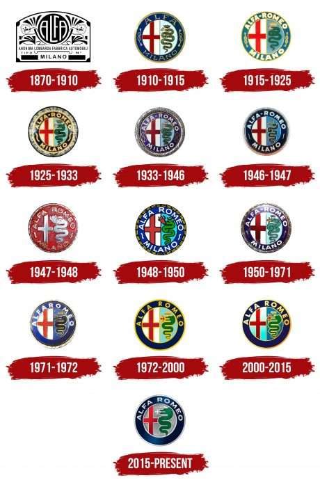 Alfa Romeo Logo, symbol, meaning, history, PNG, brand