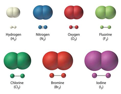 List of diatomic elements