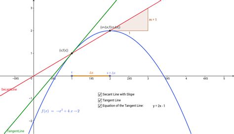 Slope Of Secant Line Equation - Tessshebaylo