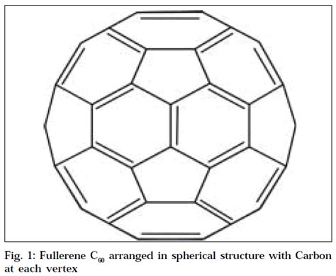 Fullerene Properties