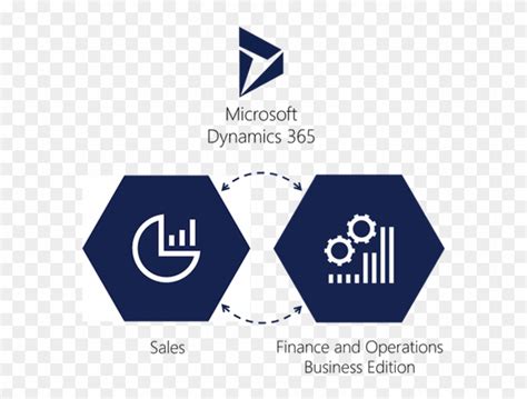 Connecting Microsoft Dynamics 365 For Sales With Finance - D365 Finance ...