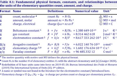 Faraday constant - Bioblast