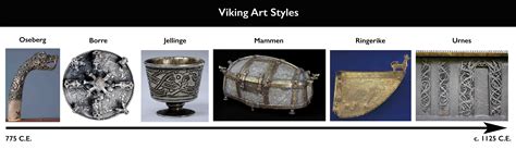 Smarthistory – Art of the Viking Age