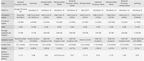 Laptop Comparison For The Consumer - SOBX Tech