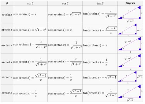 Arctan Formula