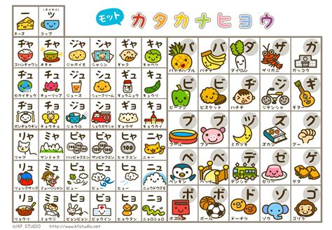 27 Downloadable Katakana Charts