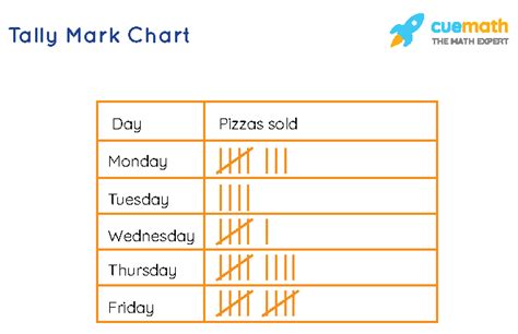 Tally Marks Chart