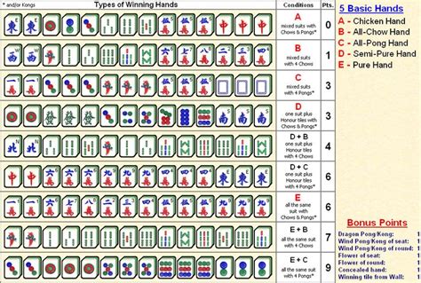 western mahjong points score sheet | Mahjong, Card games, School games