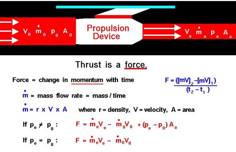 Thrust Equation | Glenn Research Center | NASA