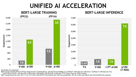 NVIDIA Ampere Architecture In-Depth | NVIDIA Technical Blog