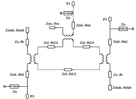 Equivalent circuit of the proposed power divider | Download Scientific ...