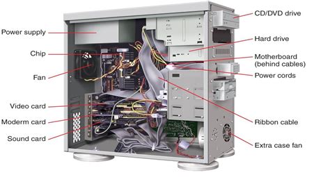 How to properly clean the system unit | EducatorResourceCenter.org