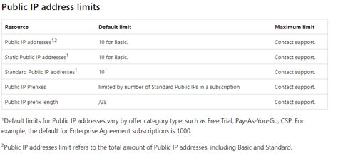 Azure Quota Exceeded Exception: - Microsoft Q&A