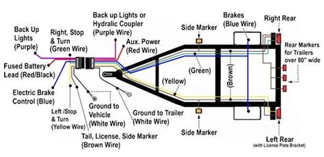 5+ Trailer Plug Wiring Colors - CathrinKeelan