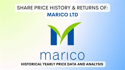 Marico Share Price History & Returns (1996 To 2024)