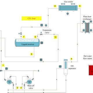 A simplified configuration of a real CO2 heat pump. | Download ...