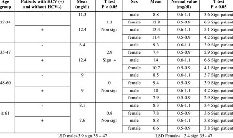 Creatinine Levels Chart By Age - Ponasa