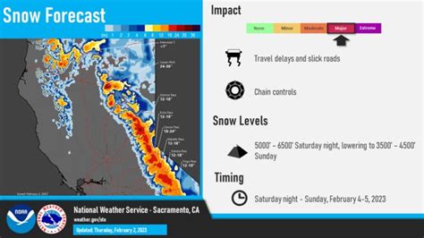 Weekend snow storm forecast in higher elevations – Chico Enterprise-Record